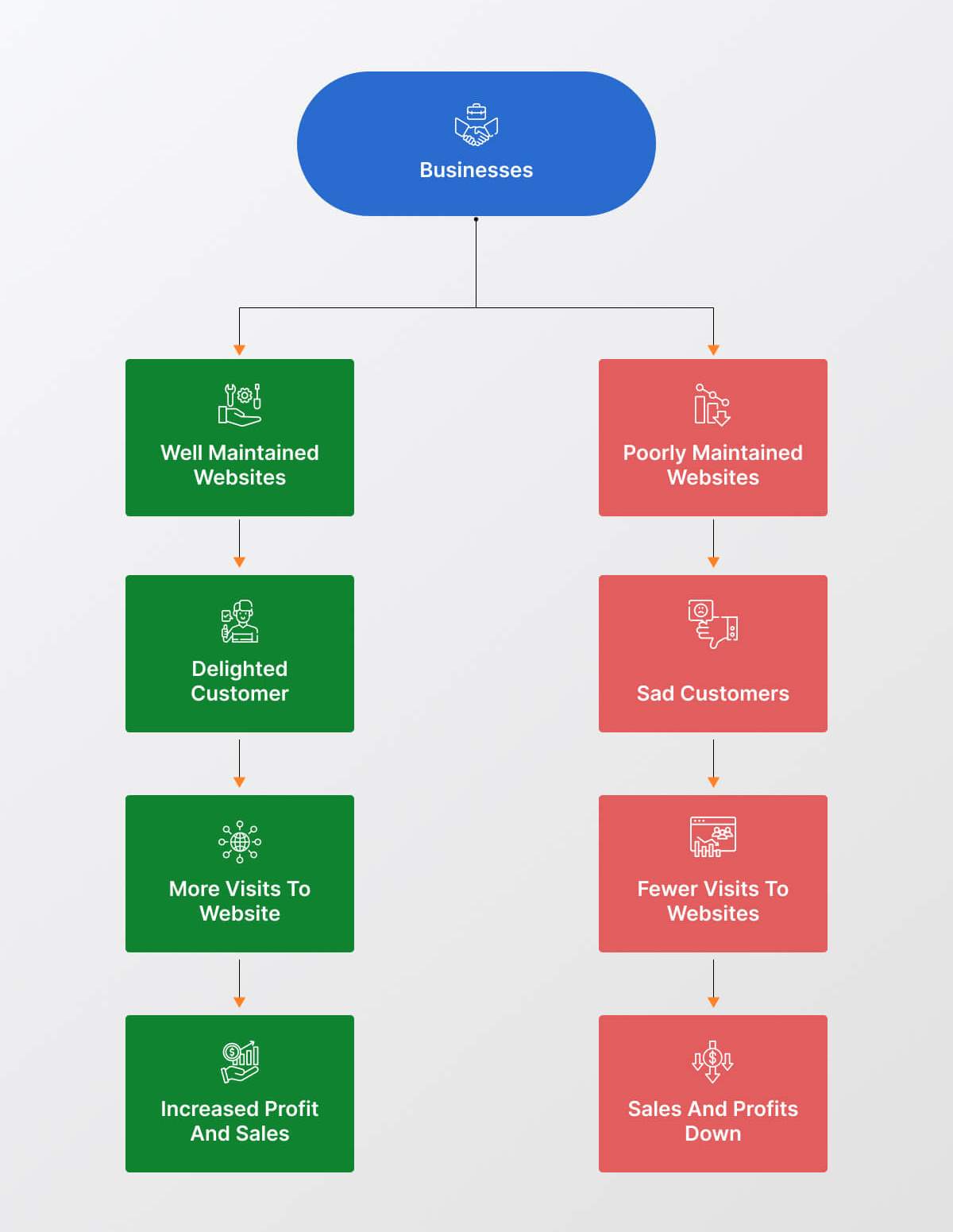 Website Maintenance Services benefits